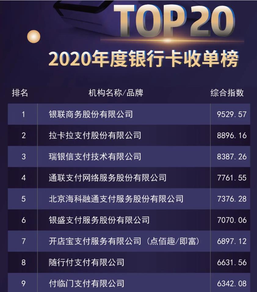 再添新辉〡付临门强势跻身2020年银行卡收单榜TOP20